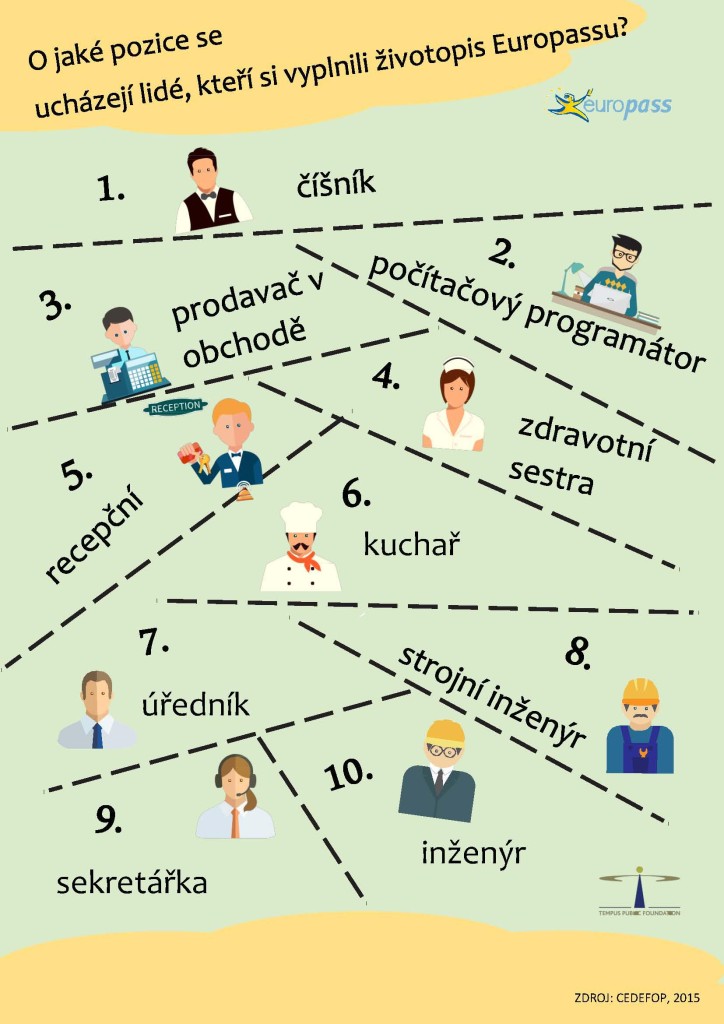 infografika
